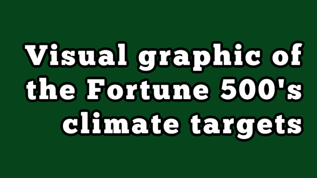 Visual Graphic YouTube Thumbnail Visual Graphic YouTube Thumbnail