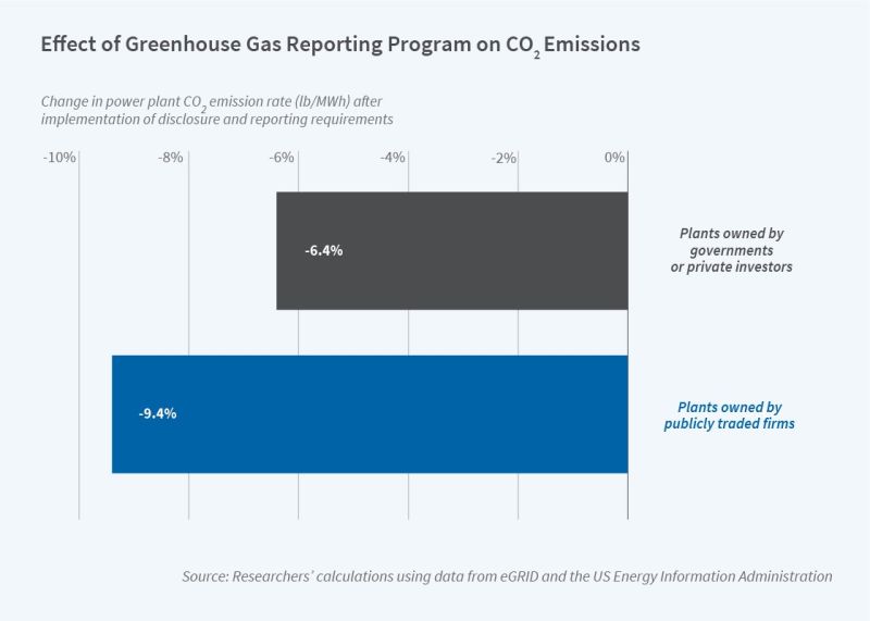 Disclosure impact