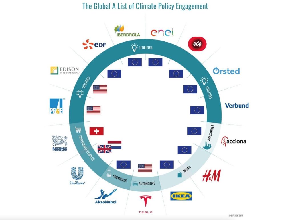 InfluenceMap