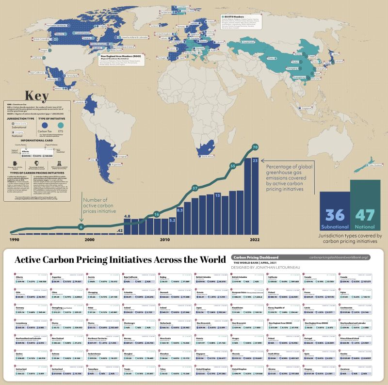 carbon pricing