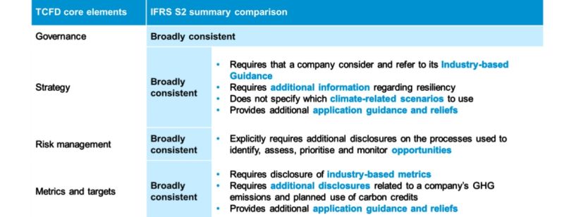 IFRS 2 IFRS 2
