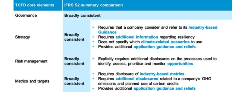 IFRS 2